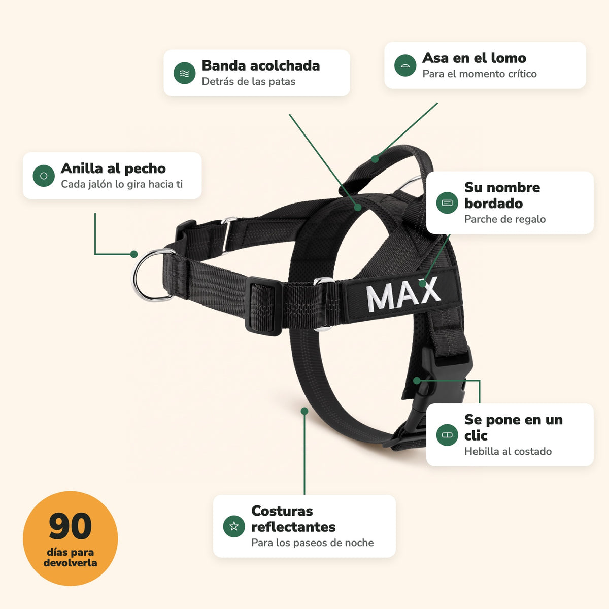 Partes de la pechera Andapaw: anilla al pecho, asa, banda acolchada, parche con nombre, hebilla y costuras reflectantes